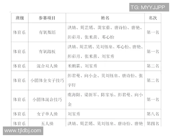 湖南幼专健美操队省赛斩获2金2银 连续传统优势